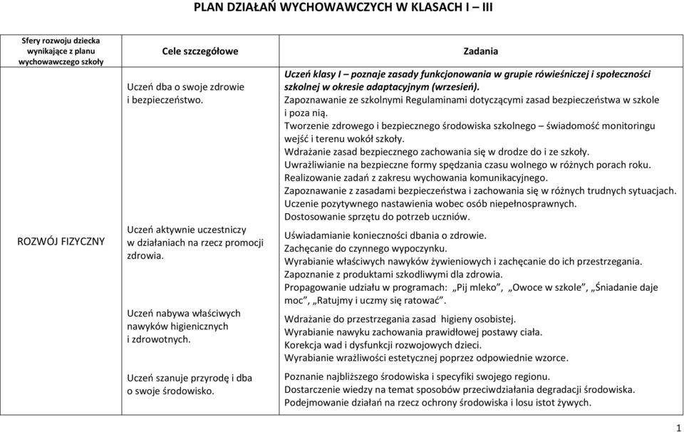 Zadania Uczeń klasy I poznaje zasady funkcjonowania w grupie rówieśniczej i społeczności szkolnej w okresie adaptacyjnym (wrzesień).