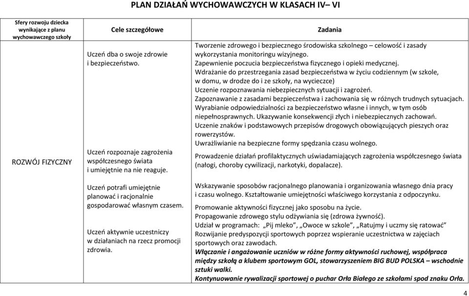 Zadania Tworzenie zdrowego i bezpiecznego środowiska szkolnego celowość i zasady wykorzystania monitoringu wizyjnego. Zapewnienie poczucia bezpieczeństwa fizycznego i opieki medycznej.