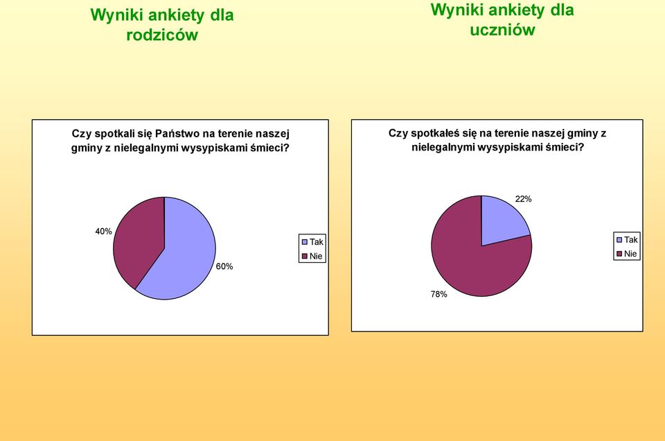 wysypiskami śmieci?