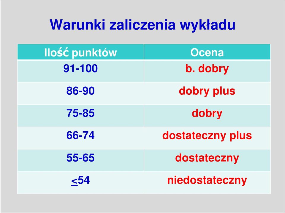 dobry 86-90 dobry plus 75-85 dobry