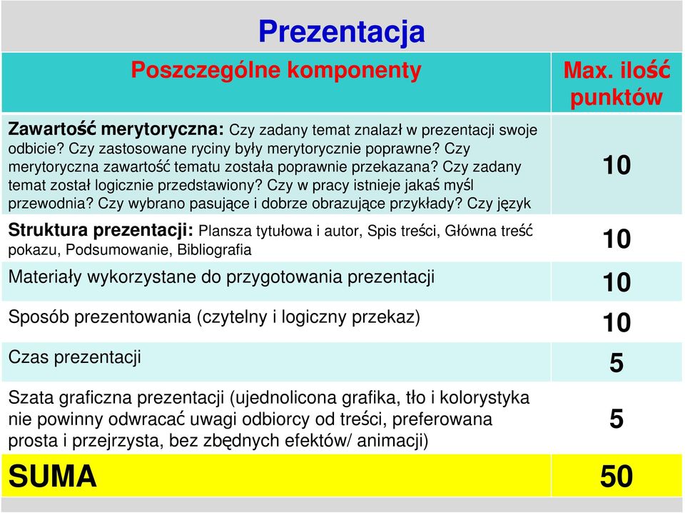 Czy wybrano pasujące i dobrze obrazujące przykłady? Czy język Max. ilość punktów fachowy został poprawnie zastosowany?