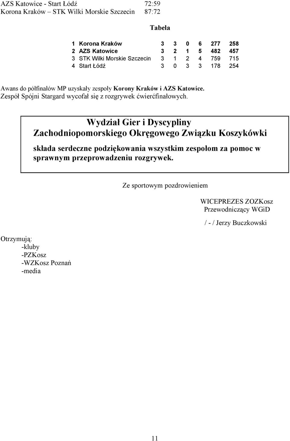 Zespół Spójni Stargard wycofał się z rozgrywek ćwierćfinałowych.