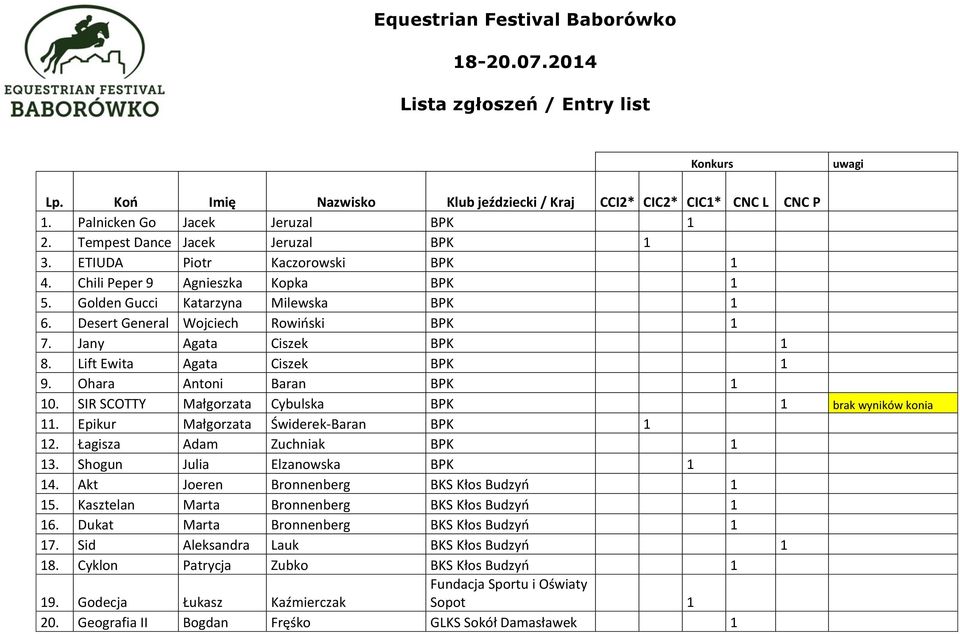 Jany Agata Ciszek BPK 1 8. Lift Ewita Agata Ciszek BPK 1 9. Ohara Antoni Baran BPK 1 10. SIR SCOTTY Małgorzata Cybulska BPK 1 brak wyników konia 11. Epikur Małgorzata Świderek-Baran BPK 1 12.