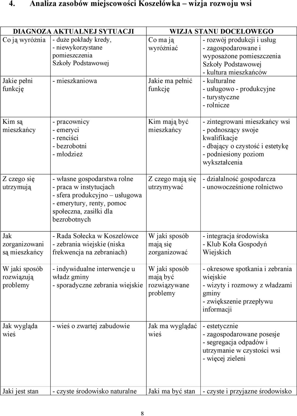 kulturalne - usługowo - produkcyjne - turystyczne - rolnicze Kim są mieszkańcy - pracownicy - emeryci - renciści - bezrobotni - młodzież Kim mają być mieszkańcy - zintegrowani mieszkańcy wsi -