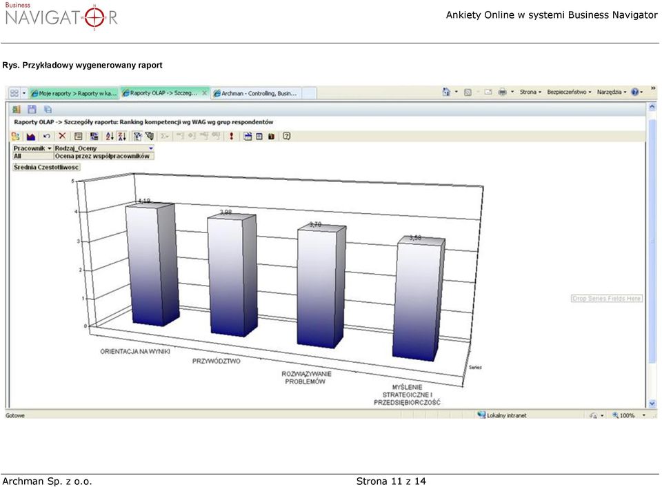 raport Archman Sp.