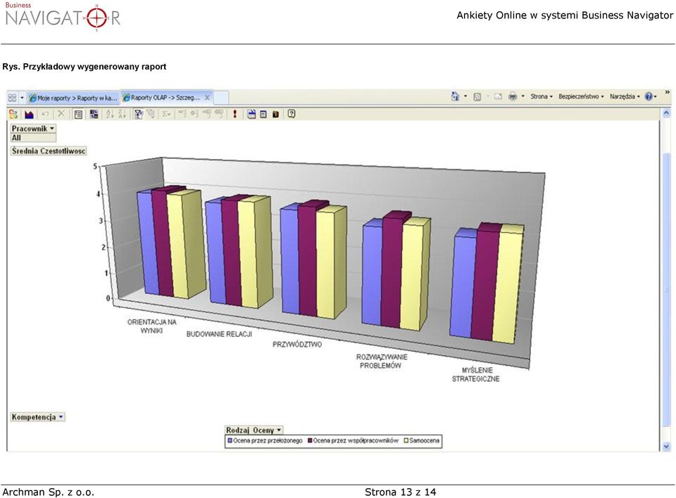 raport Archman Sp.