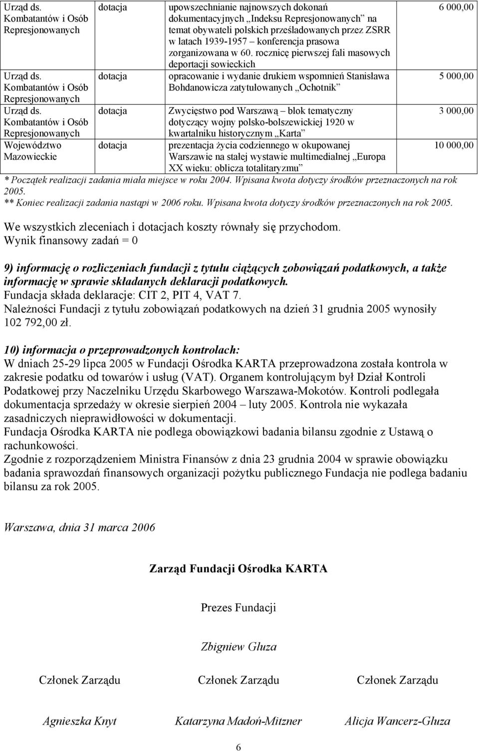 Kombatantów i Osób Represjonowanych Województwo Mazowieckie upowszechnianie najnowszych dokonań dokumentacyjnych Indeksu Represjonowanych na temat obywateli polskich prześladowanych przez ZSRR w