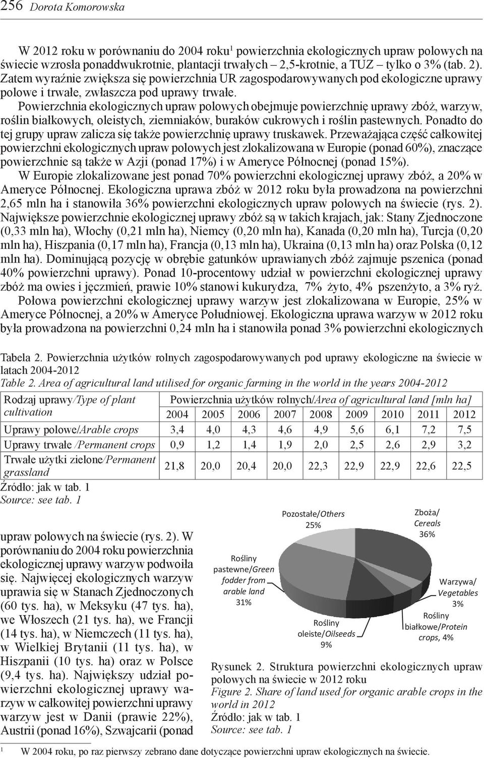 Powierzchnia ekologicznych upraw polowych obejmuje powierzchnię uprawy zbóż, warzyw, roślin białkowych, oleistych, ziemniaków, buraków cukrowych i roślin pastewnych.