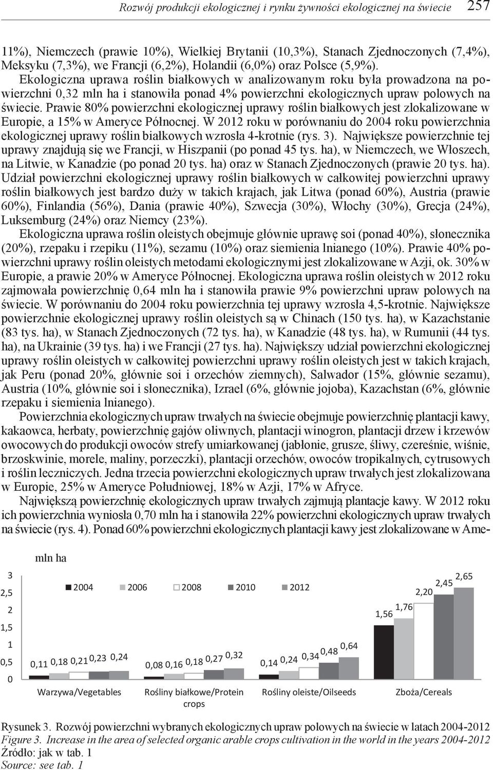 Ekologiczna uprawa roślin białkowych w analizowanym roku była prowadzona na powierzchni 0,32 mln ha i stanowiła ponad 4% powierzchni ekologicznych upraw polowych na świecie.