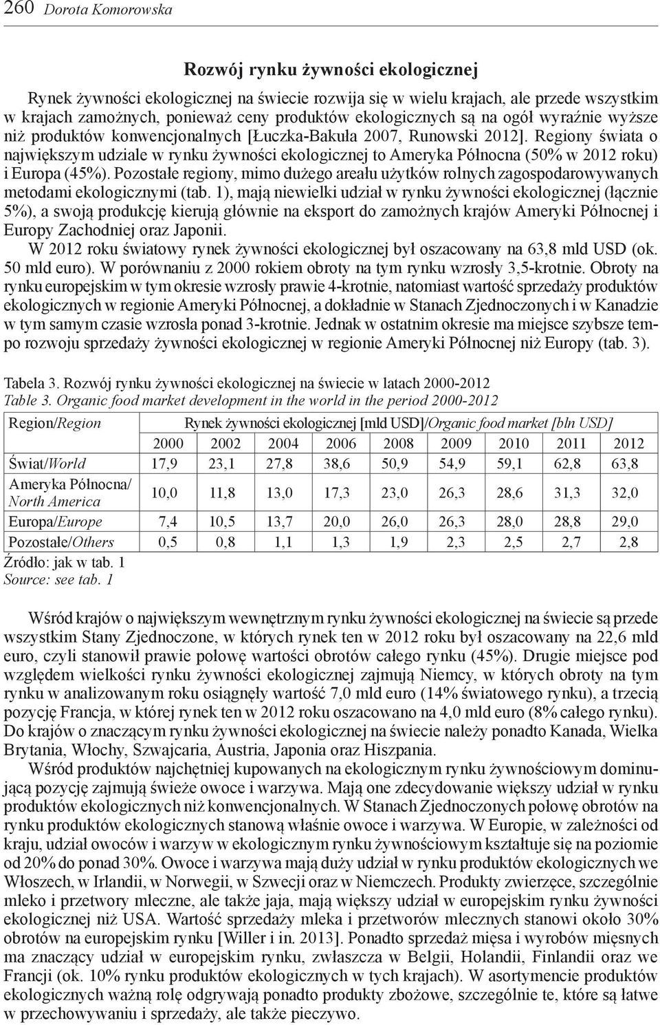 Regiony świata o największym udziale w rynku żywności ekologicznej to Ameryka Północna (50% w 2012 roku) i Europa (45%).