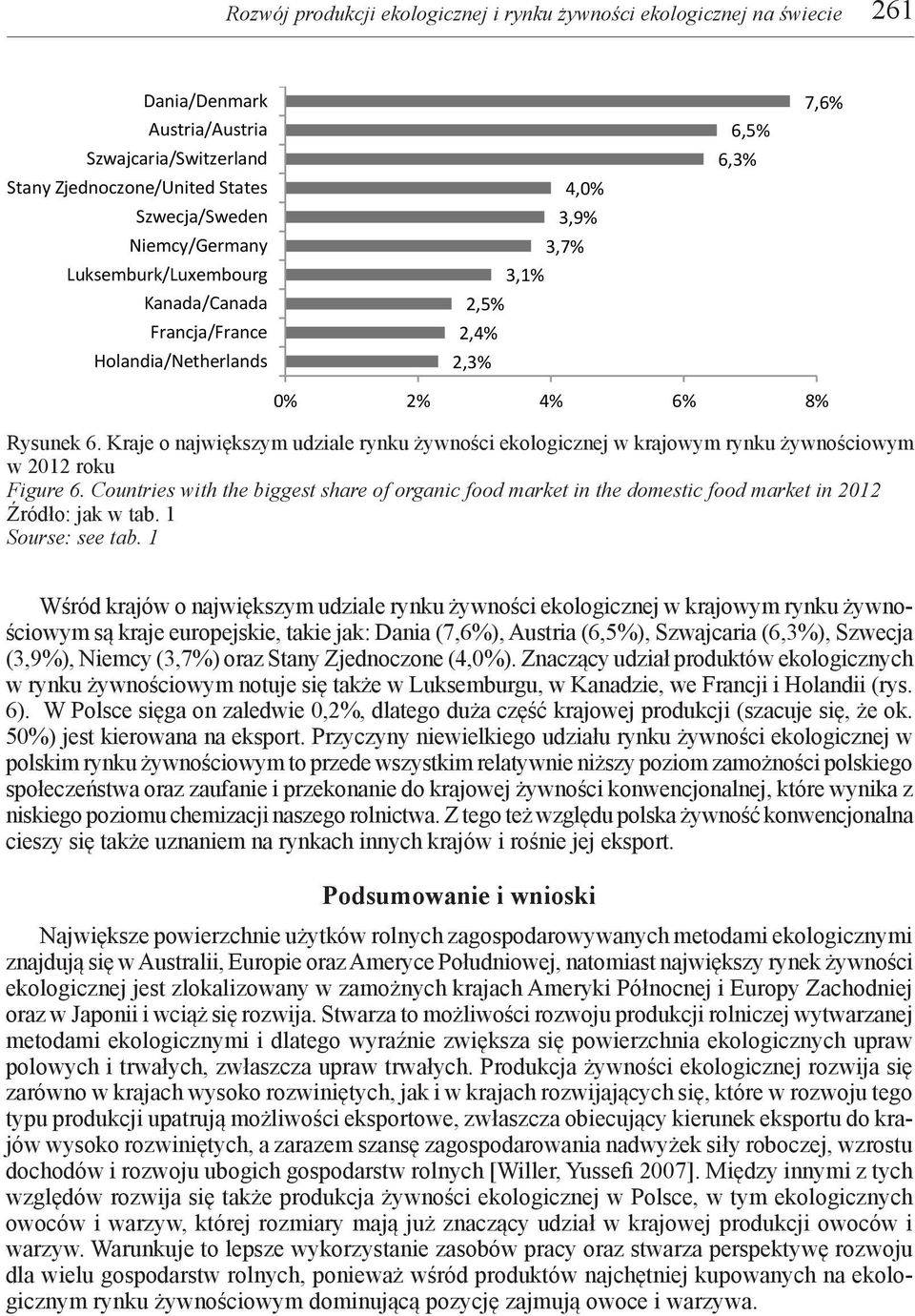 2,4% 2,3% 6,5% 6,3% 7,6% 0% 2% 4% 6% 8% Rysunek 6. Kraje o największym udziale rynku żywności ekologicznej w krajowym rynku żywnościowym w 2012 roku Figure 6.