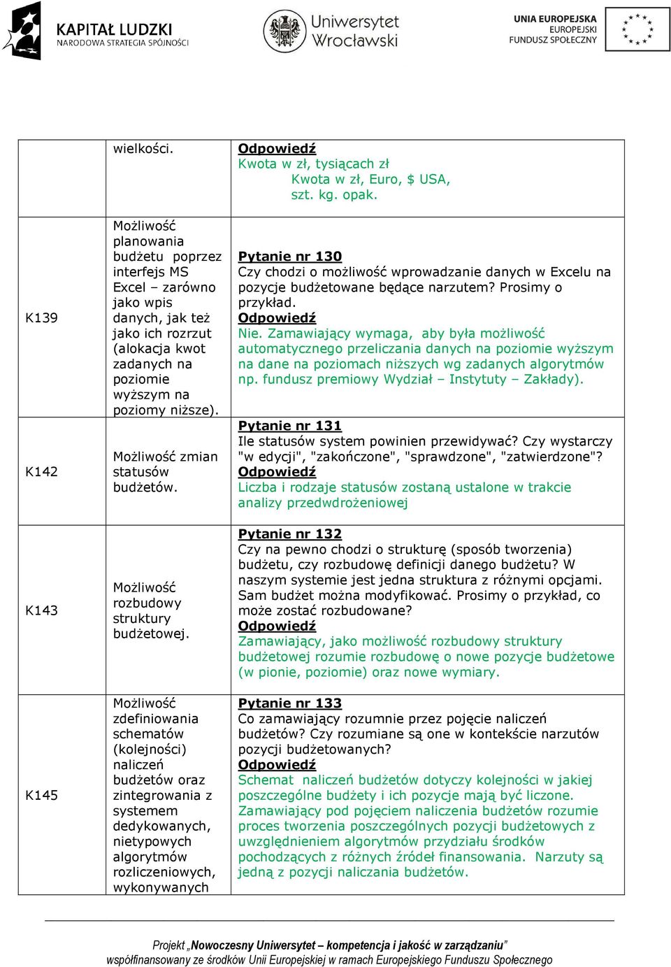 zdefiniowania schematów (kolejności) naliczeń budżetów oraz zintegrowania z systemem dedykowanych, nietypowych algorytmów rozliczeniowych, wykonywanych Kwota w zł, tysiącach zł Kwota w zł, Euro, $