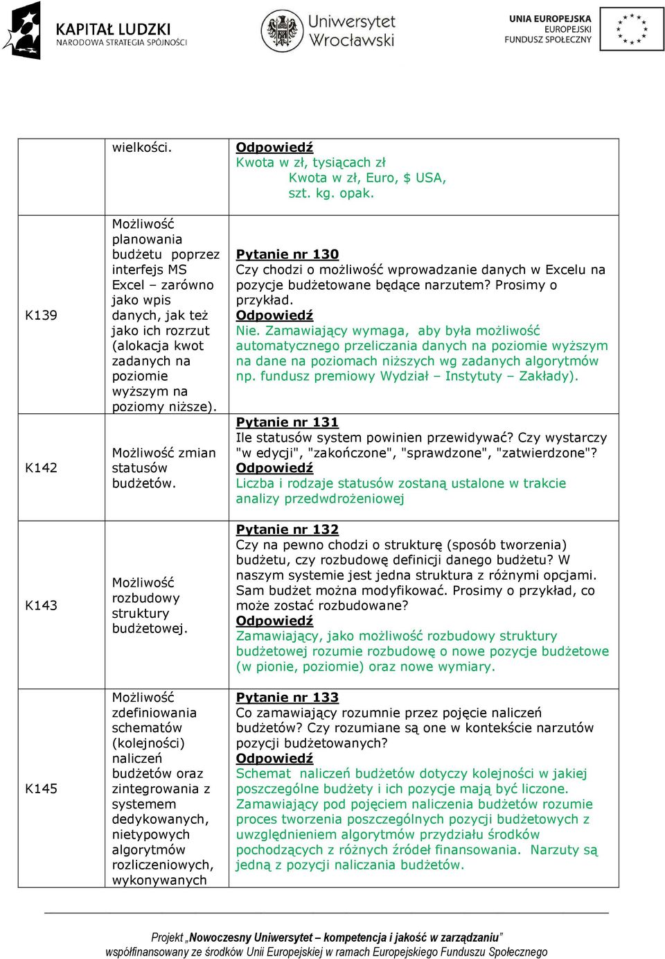 zdefiniowania schematów (kolejności) naliczeń budżetów oraz zintegrowania z systemem dedykowanych, nietypowych algorytmów rozliczeniowych, wykonywanych Kwota w zł, tysiącach zł Kwota w zł, Euro, $