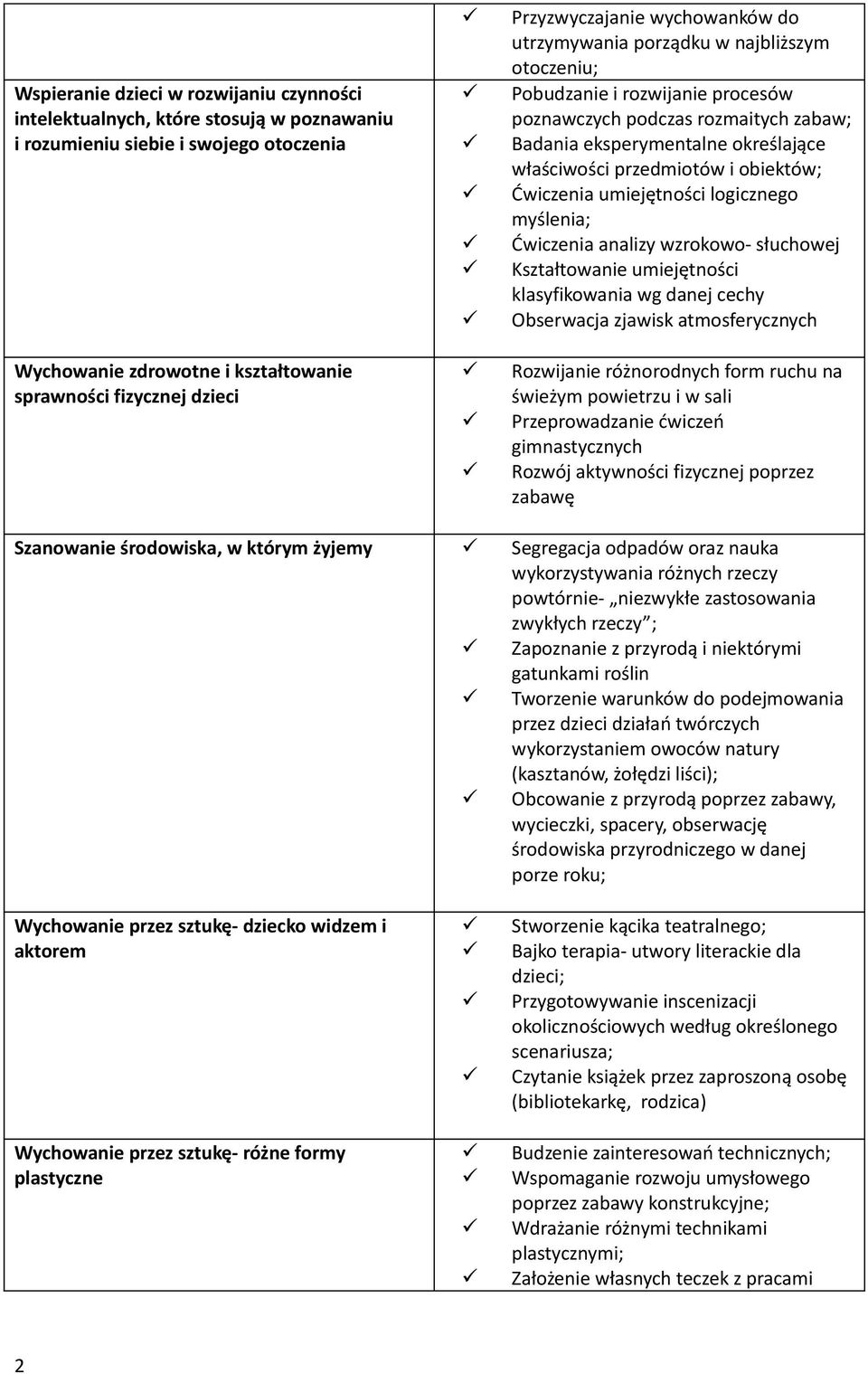 umiejętnści lgiczneg myślenia; Ćwiczenia analizy wzrkw- słuchwej Kształtwanie umiejętnści klasyfikwania wg danej cechy Obserwacja zjawisk atmsferycznych Rzwijanie różnrdnych frm ruchu na świeżym