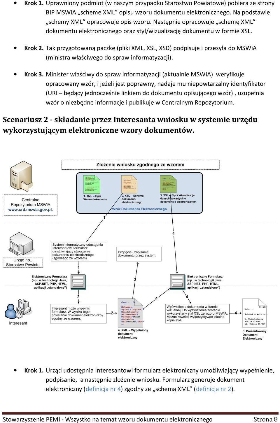 Tak przygotowaną paczkę (pliki XML, XSL, XSD) podpisuje i przesyła do MSWiA (ministra właściwego do spraw informatyzacji). Krok 3.