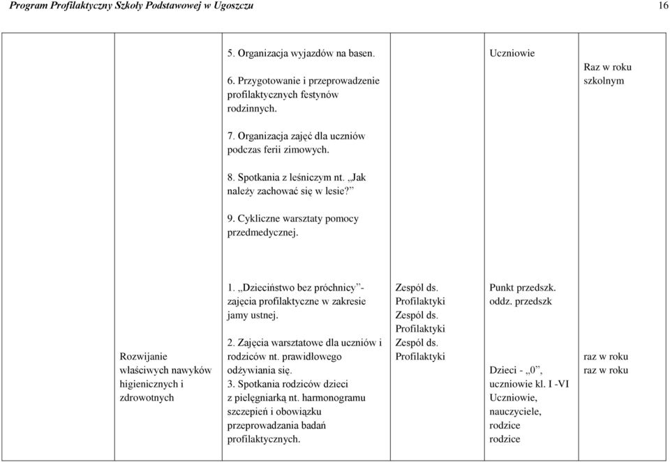 Rozwijanie właściwych nawyków higienicznych i zdrowotnych 1. Dzieciństwo bez próchnicy - zajęcia profilaktyczne w zakresie jamy ustnej. 2. Zajęcia warsztatowe dla uczniów i rodziców nt.