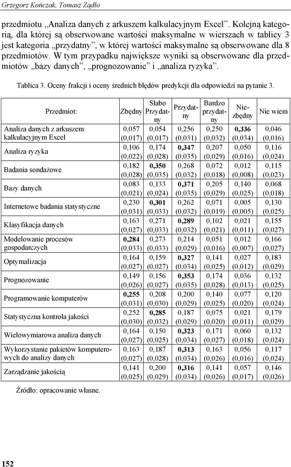 W tym przypadku największe wyniki są obserwowane dla przedmiotów bazy danych, prognozowanie i analiza ryzyka. Tablica 3. Oceny frakcji i oceny średnich błędów predykcji dla odpowiedzi na pytanie 3.