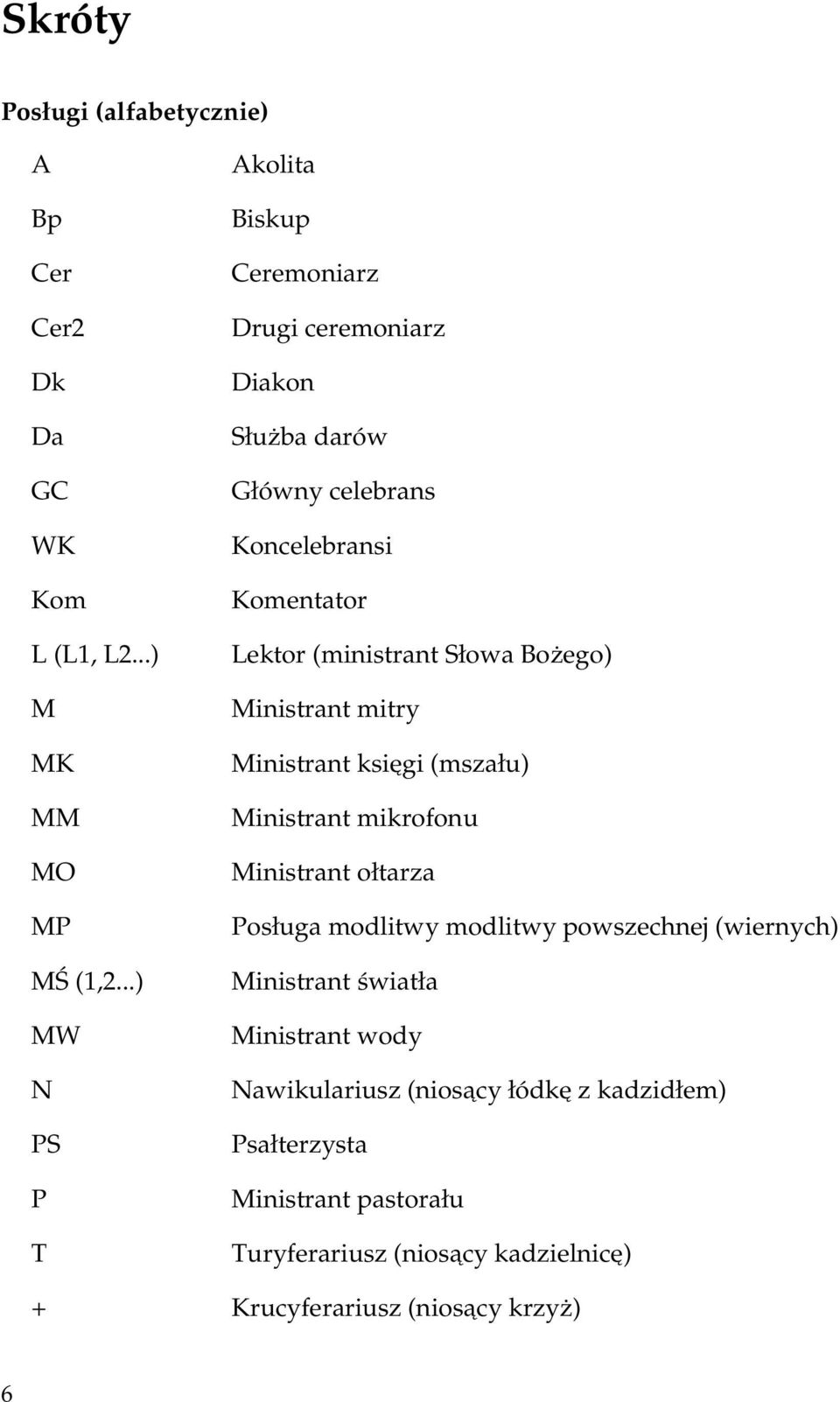 .) Lektor (ministrant Słowa Bożego) M Ministrant mitry MK Ministrant księgi (mszału) MM Ministrant mikrofonu MO Ministrant ołtarza MP
