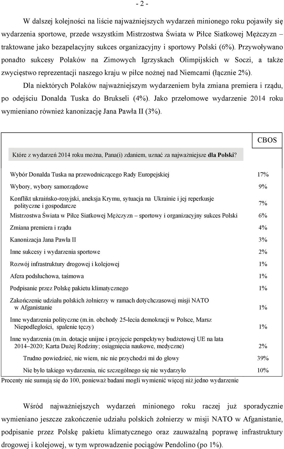 Przywoływano ponadto sukcesy Polaków na Zimowych Igrzyskach Olimpijskich w Soczi, a także zwycięstwo reprezentacji naszego kraju w piłce nożnej nad Niemcami (łącznie 2%).