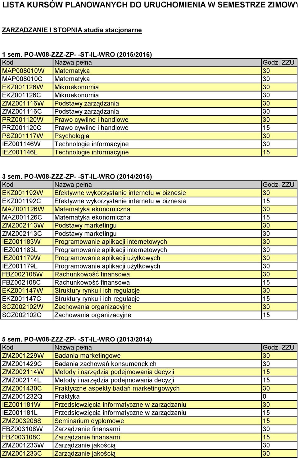 zarządzania 30 PRZ001120W Prawo cywilne i handlowe 30 PRZ001120C Prawo cywilne i handlowe 15 PSZ001117W Psychologia 30 IEZ001146W Technologie informacyjne 30 IEZ001146L Technologie informacyjne 15 3