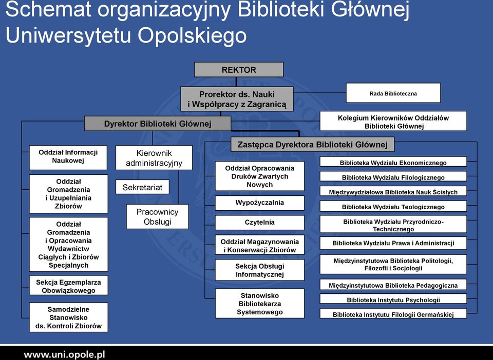 Opracowania Wydawnictw Ciągłych i Zbiorów Specjalnych Sekcja Egzemplarza Obowiązkowego Samodzielne Stanowisko ds.