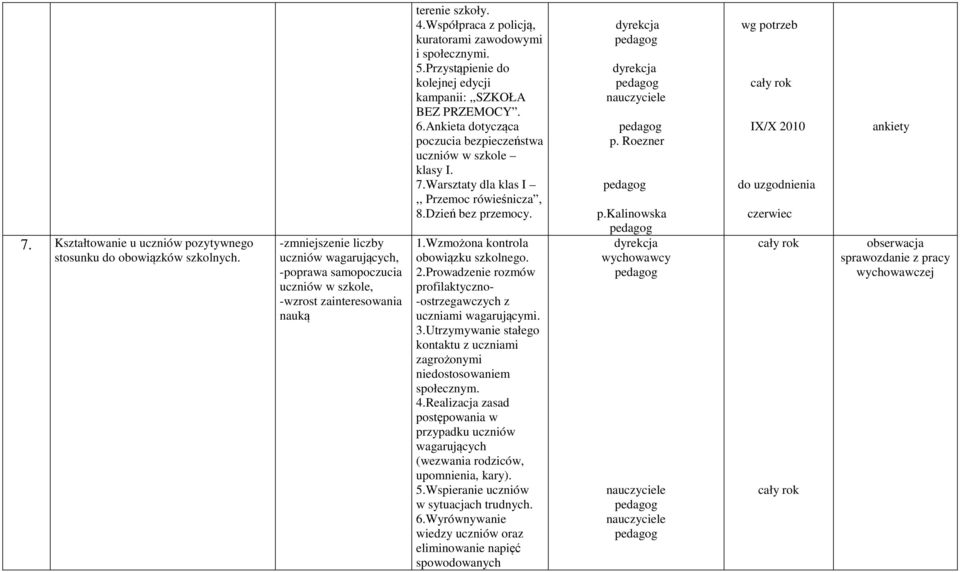 Przystąpienie do kolejnej edycji kampanii:,,szkoła BEZ PRZEMOCY. 6.Ankieta dotycząca poczucia bezpieczeństwa uczniów w szkole klasy I. 7.Warsztaty dla klas I,, Przemoc rówieśnicza, 8.