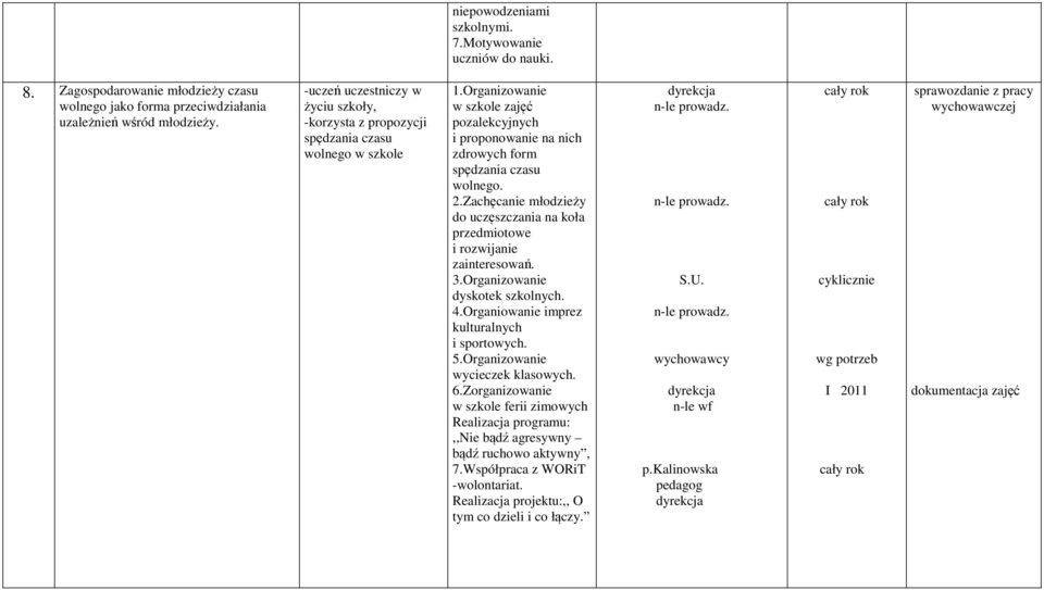 2.Zachęcanie młodzieży do uczęszczania na koła przedmiotowe i rozwijanie zainteresowań. 3.Organizowanie dyskotek szkolnych. 4.Organiowanie imprez kulturalnych i sportowych. 5.