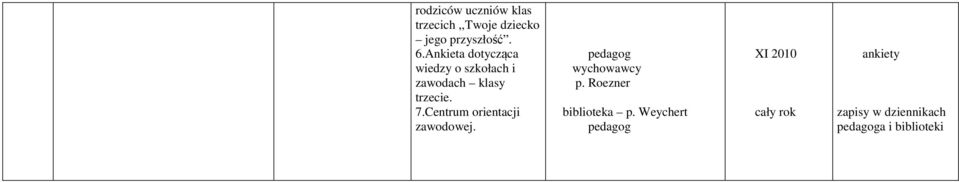 Ankieta dotycząca wiedzy o szkołach i zawodach klasy trzecie.