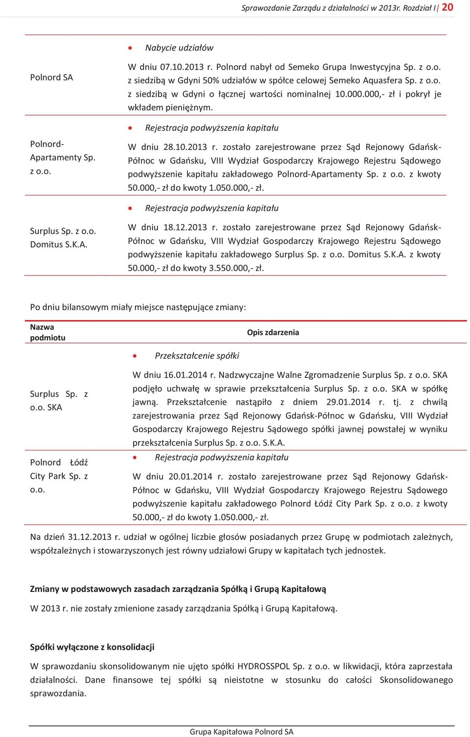 zostało zarejestrowane przez Sąd Rejonowy Gdańsk- Północ w Gdańsku, VIII Wydział Gospodarczy Krajowego Rejestru Sądowego podwyższenie kapitału zakładowego Polnord-Apartamenty Sp. z o.o. z kwoty 50.