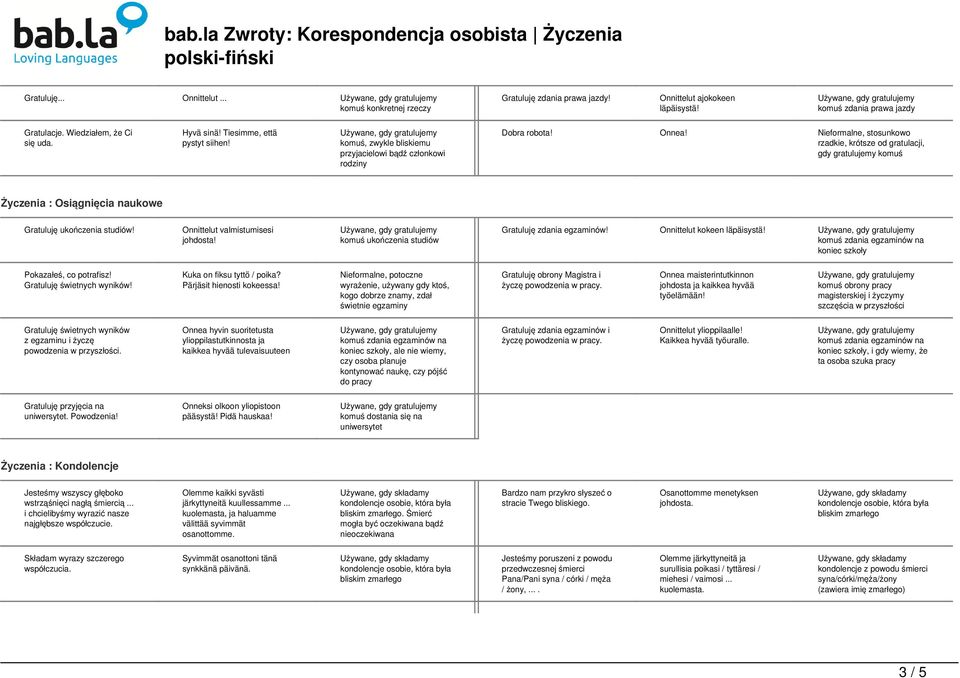 Nieformalne, stosunkowo rzadkie, krótsze od gratulacji, gdy gratulujemy komuś Życzenia : Osiągnięcia naukowe Gratuluję ukończenia studiów!