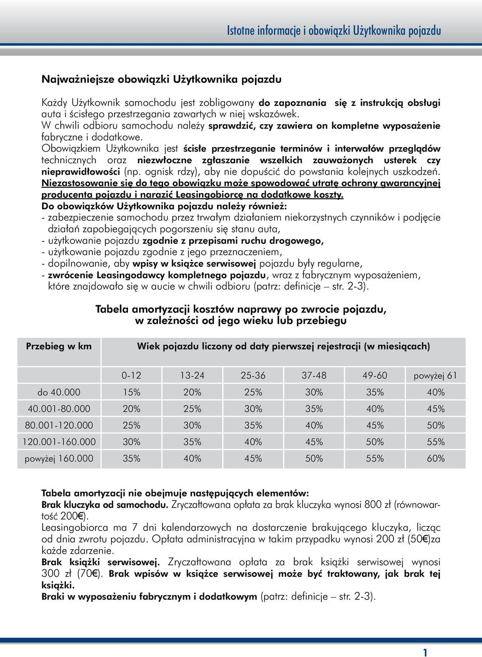 Obowiązkiem Użytkownika jest ścisłe przestrzeganie terminów i interwałów przeglądów technicznych oraz niezwłoczne zgłaszanie wszelkich zauważonych usterek czy nieprawidłowości (np.
