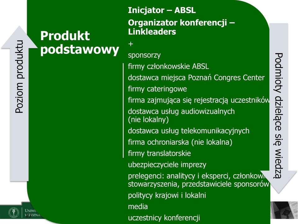 usług telekomunikacyjnych firma ochroniarska (nie lokalna) firmy translatorskie ubezpieczyciele imprezy prelegenci: analitycy i eksperci,