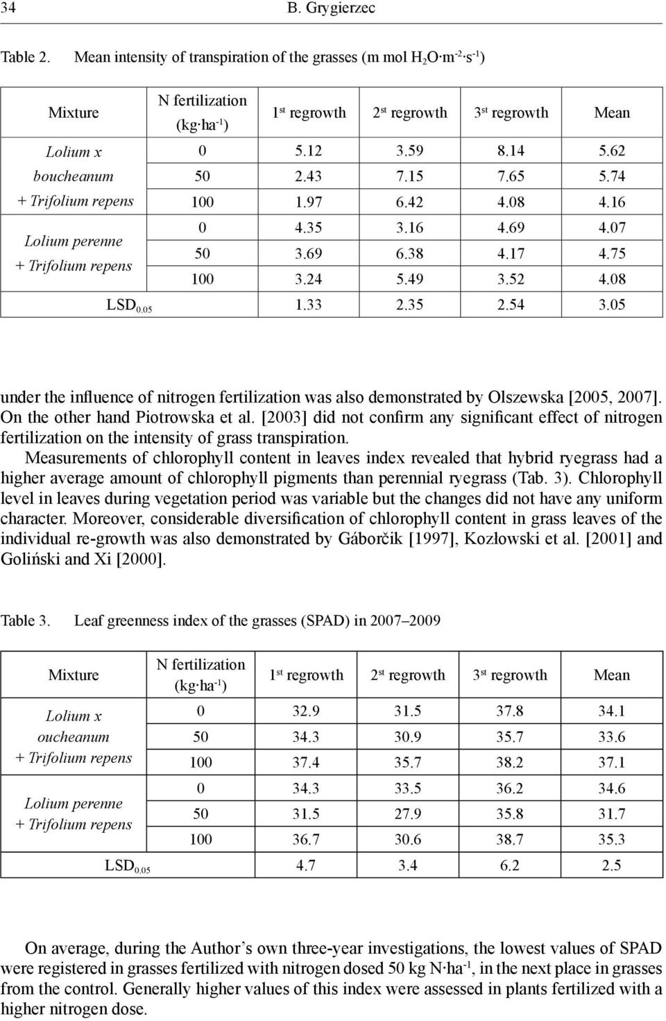 05 under the influence of nitrogen fertilization was also demonstrated by Olszewska [2005, 2007]. On the other hand Piotrowska et al.