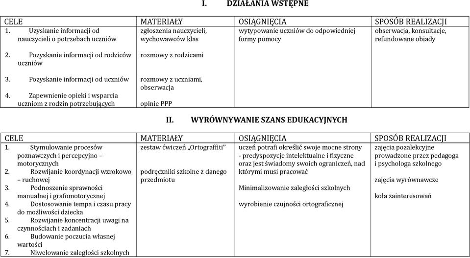 Pozyskanie informacji od rodziców uczniów 3. Pozyskanie informacji od uczniów 4.