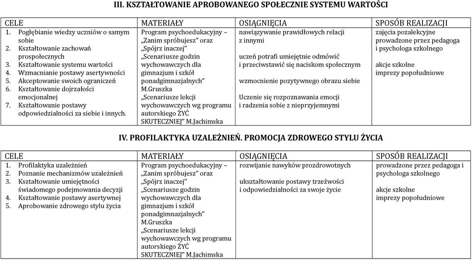 Kształtowanie zachowań prospołecznych Spójrz inaczej Scenariusze godzin uczeń potrafi umiejętnie odmówić i psychologa szkolnego 3.