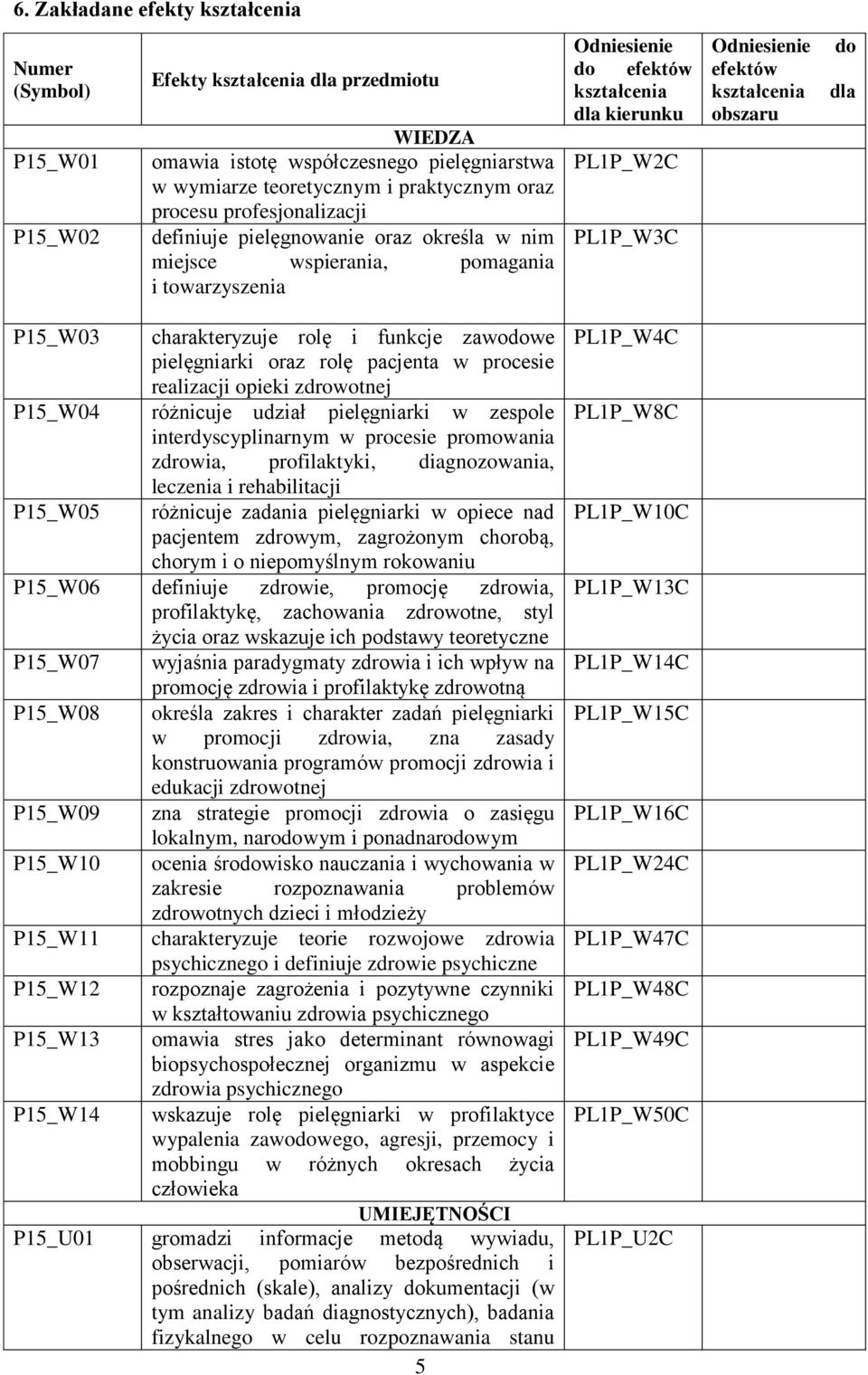 kształcenia obszaru do dla P15_W03 charakteryzuje rolę i funkcje zawodowe pielęgniarki oraz rolę pacjenta w procesie realizacji opieki zdrowotnej P15_W04 różnicuje udział pielęgniarki w zespole