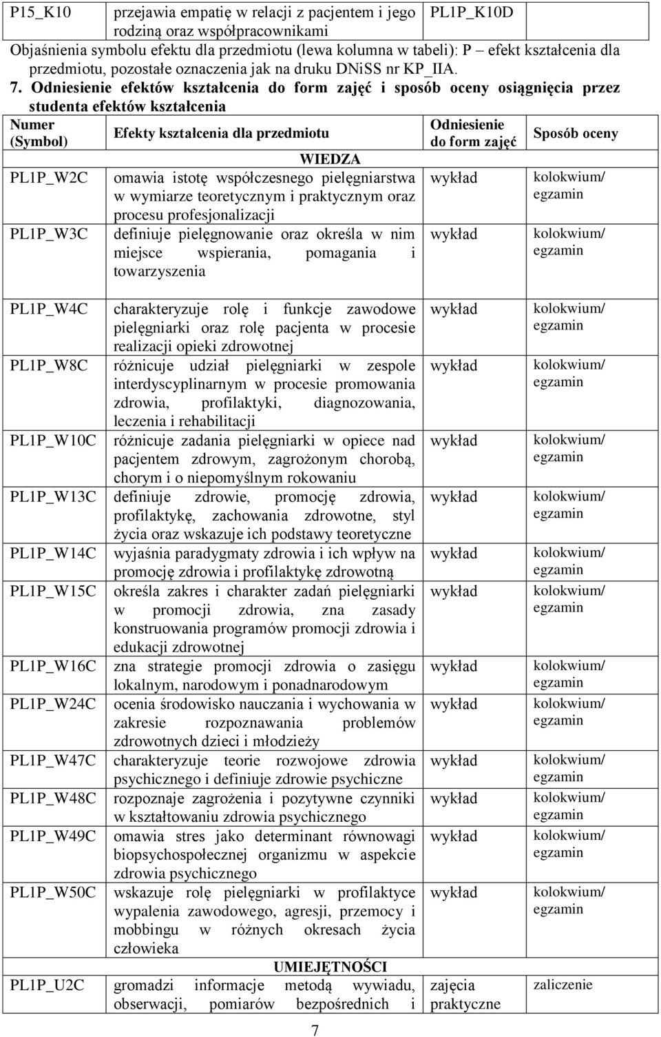 Odniesienie efektów kształcenia do form zajęć i sposób oceny osiągnięcia przez studenta efektów kształcenia Numer Odniesienie Efekty kształcenia dla przedmiotu (Symbol) do form zajęć Sposób oceny