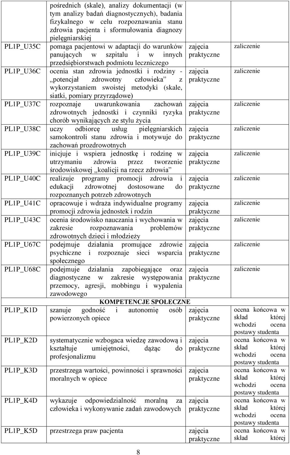 wykorzystaniem swoistej metodyki (skale, siatki, pomiary przyrządowe) PL1P_U37C rozpoznaje uwarunkowania zachowań zdrowotnych jednostki i czynniki ryzyka chorób wynikających ze stylu życia PL1P_U38C