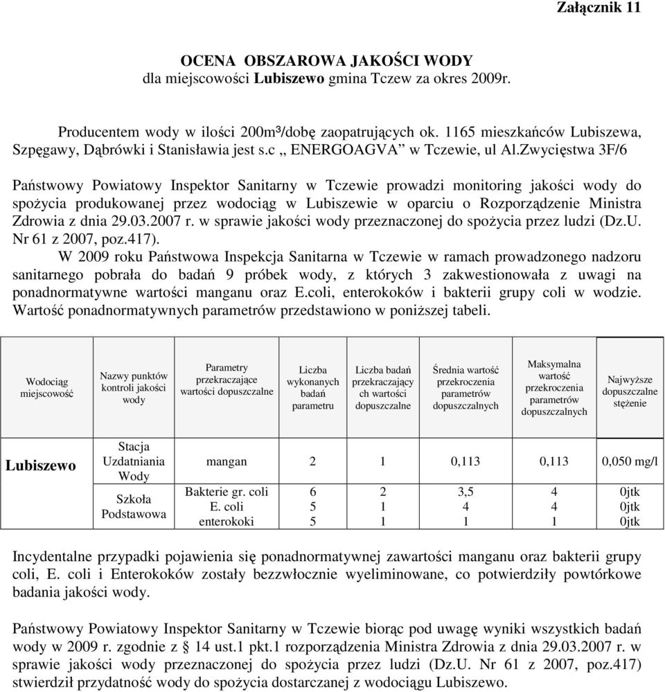 Zwycięstwa 3F/6 spoŝycia produkowanej przez wodociąg w Lubiszewie w oparciu o Rozporządzenie Ministra sanitarnego pobrała do badań 9 próbek wody, z których 3 zakwestionowała z uwagi na