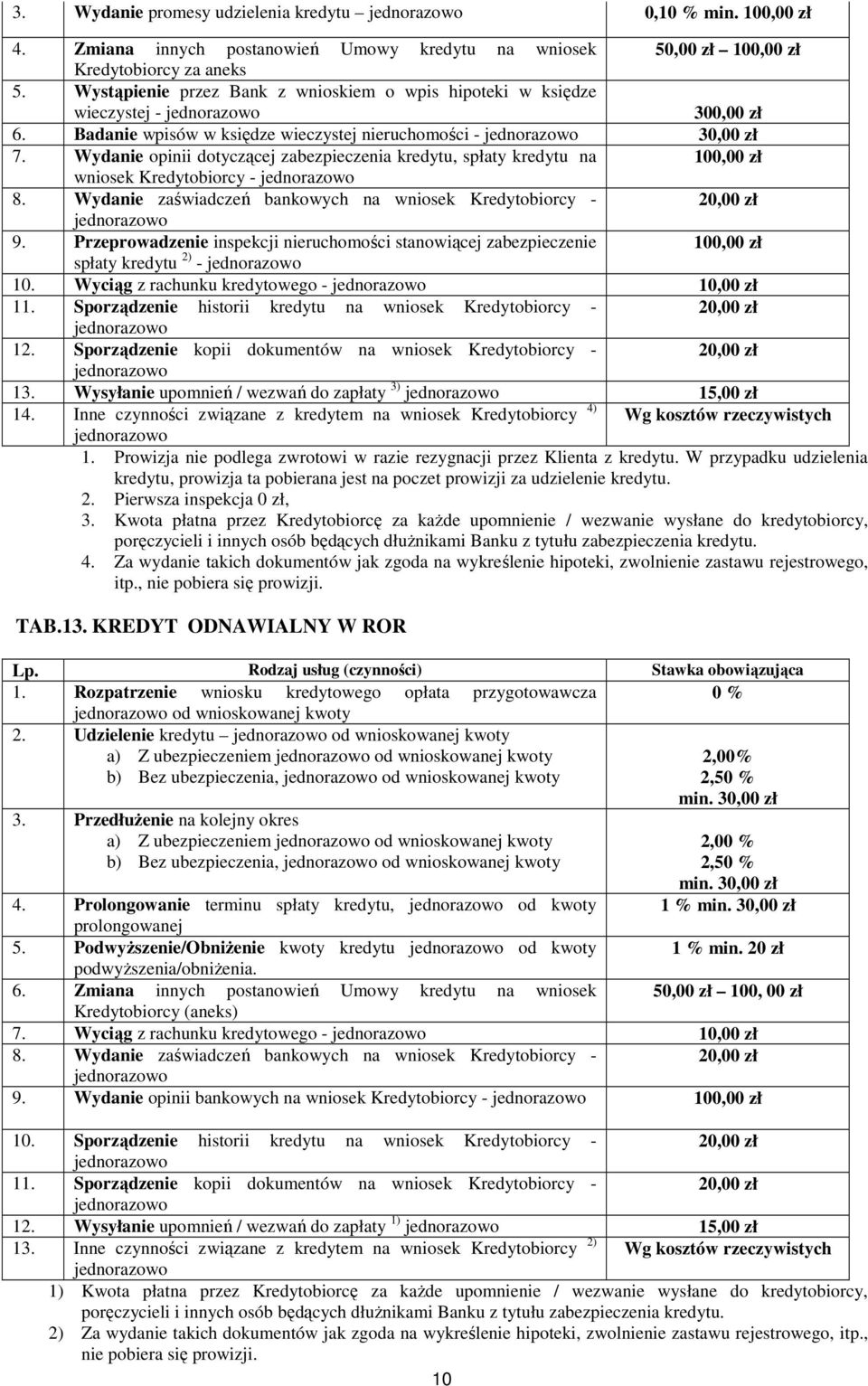 Wydanie opinii dotyczącej zabezpieczenia kredytu, spłaty kredytu na wniosek Kredytobiorcy - 8. Wydanie zaświadczeń bankowych na wniosek Kredytobiorcy - 9.
