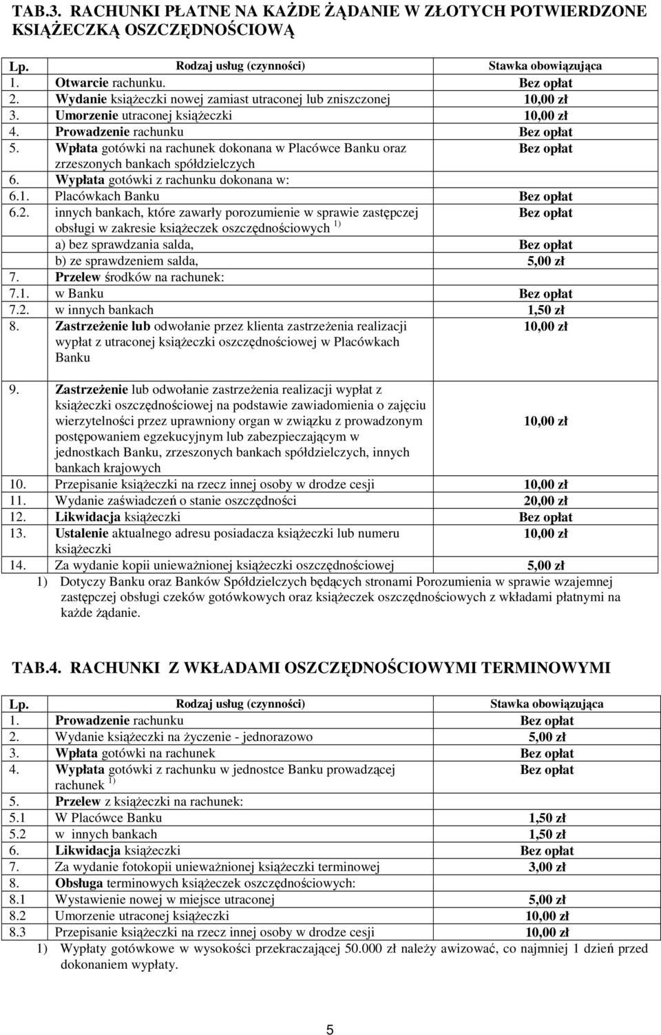 Placówkach Banku 6.2. innych bankach, które zawarły porozumienie w sprawie zastępczej obsługi w zakresie książeczek oszczędnościowych 1) a) bez sprawdzania salda, b) ze sprawdzeniem salda, 5,00 zł 7.