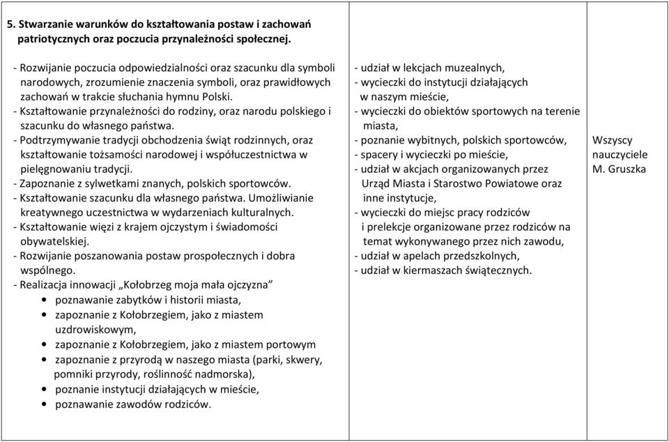 - Kształtowanie przynależności do rodziny, oraz narodu polskiego i szacunku do własnego państwa.