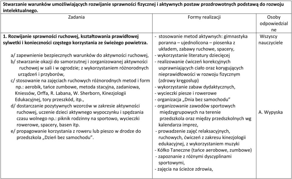 a/ zapewnienie bezpiecznych warunków do aktywności ruchowej, b/ stwarzanie okazji do samorzutnej i zorganizowanej aktywności ruchowej w sali i w ogrodzie; z wykorzystaniem różnorodnych urządzeń i