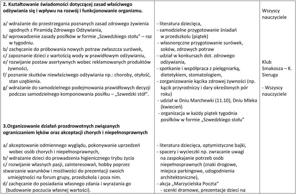 b/ zachęcanie do próbowania nowych potraw zwłaszcza surówek, c/ zapoznanie dzieci z wartością wody w prawidłowym odżywianiu, e/ rozwijanie postaw asertywnych wobec reklamowanych produktów żywności,