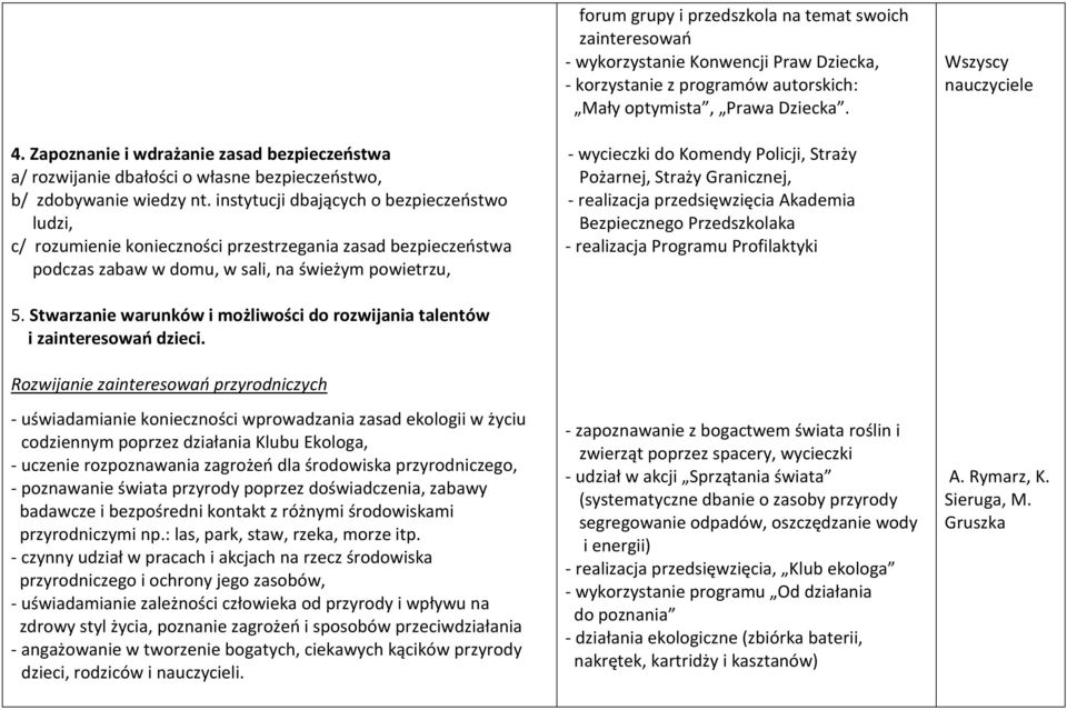 instytucji dbających o bezpieczeństwo ludzi, c/ rozumienie konieczności przestrzegania zasad bezpieczeństwa podczas zabaw w domu, w sali, na świeżym powietrzu, - wycieczki do Komendy Policji, Straży
