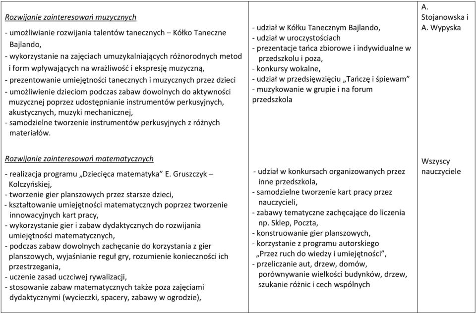 instrumentów perkusyjnych, akustycznych, muzyki mechanicznej, - samodzielne tworzenie instrumentów perkusyjnych z różnych materiałów.