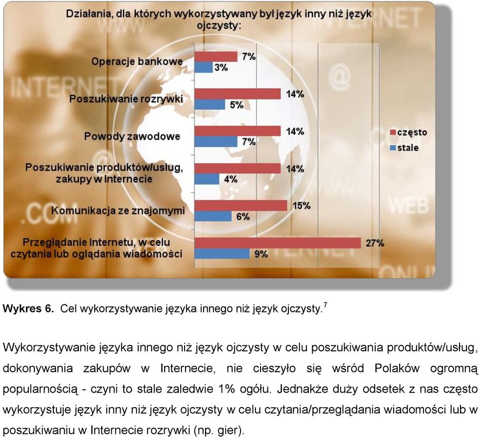 Internecie, nie cieszyło się wśród Polaków ogromną popularnością - czyni to stale zaledwie 1% ogółu.
