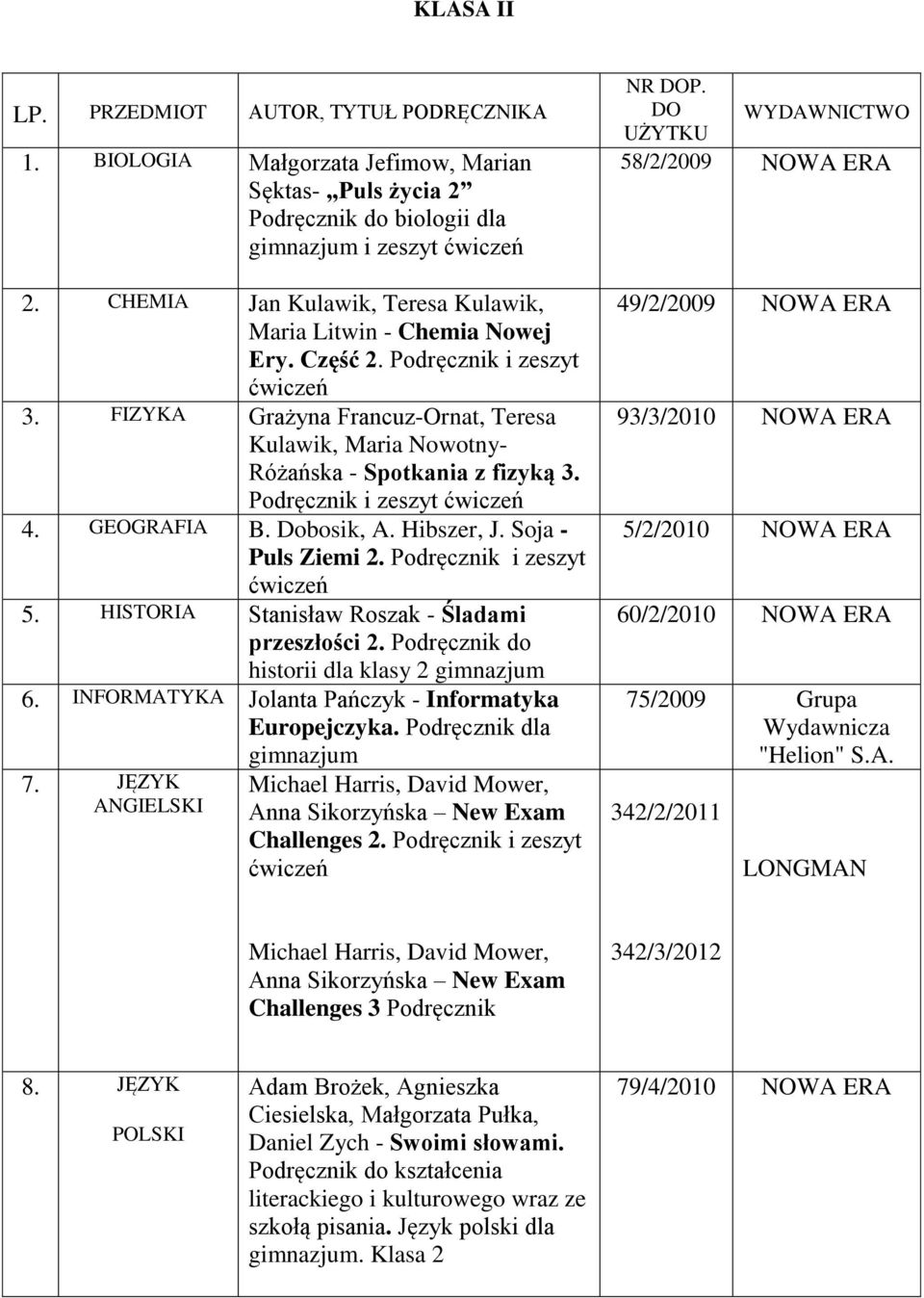 GEOGRAFIA B. Dobosik, A. Hibszer, J. Soja - Puls Ziemi 2. Podręcznik i zeszyt 5. HISTORIA Stanisław Roszak - Śladami przeszłości 2. Podręcznik do historii dla klasy 2 gimnazjum 6.