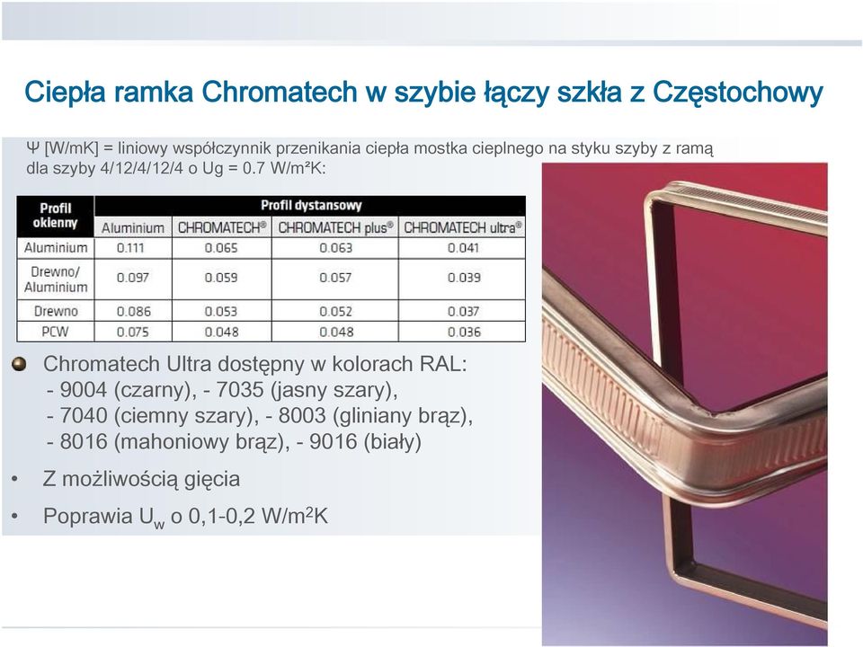 7 W/m²K: Chromatech Ultra dostępny w kolorach RAL: - 9004 (czarny), - 7035 (jasny szary), - 7040