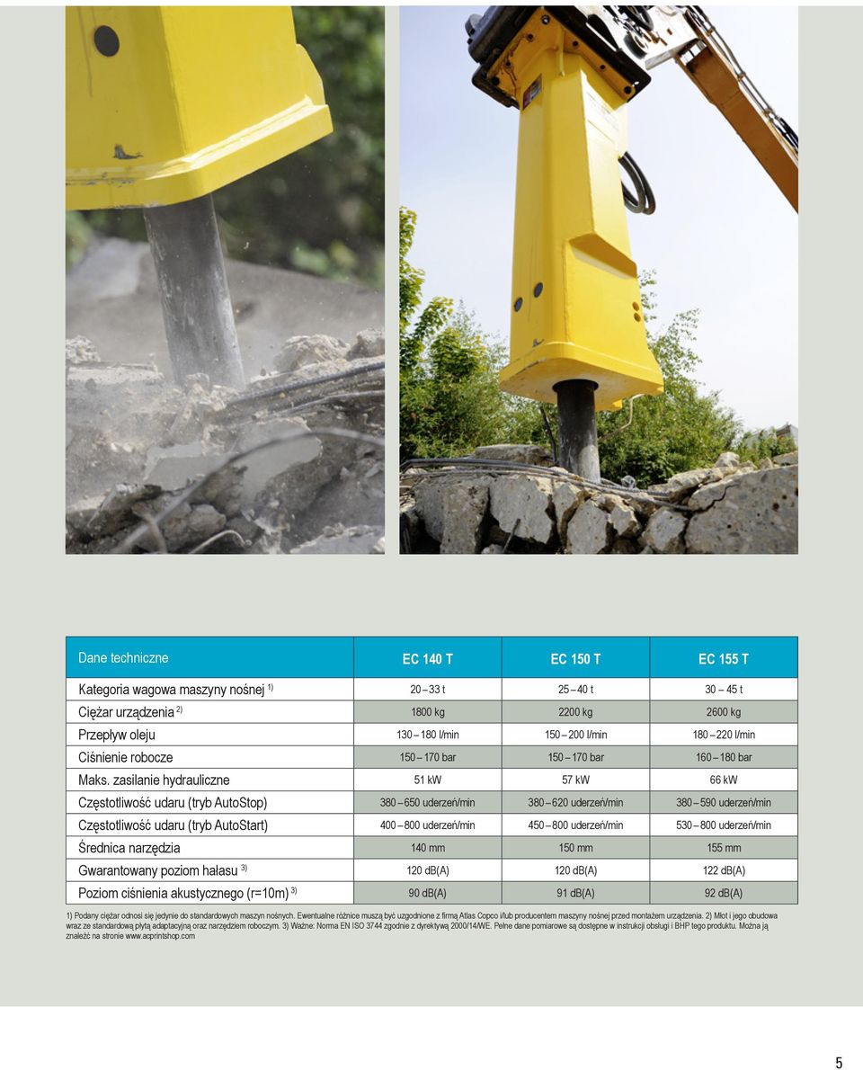 zasilanie hydrauliczne 51 kw 57 kw 66 kw Częstotliwość udaru (tryb AutoStop) 380 650 uderzeń/min 380 620 uderzeń/min 380 590 uderzeń/min Częstotliwość udaru (tryb AutoStart) 400 800 uderzeń/min 450